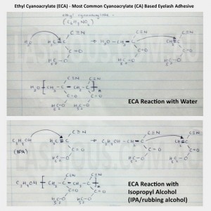 Polymerisation of Eyelash Extension Adhesive