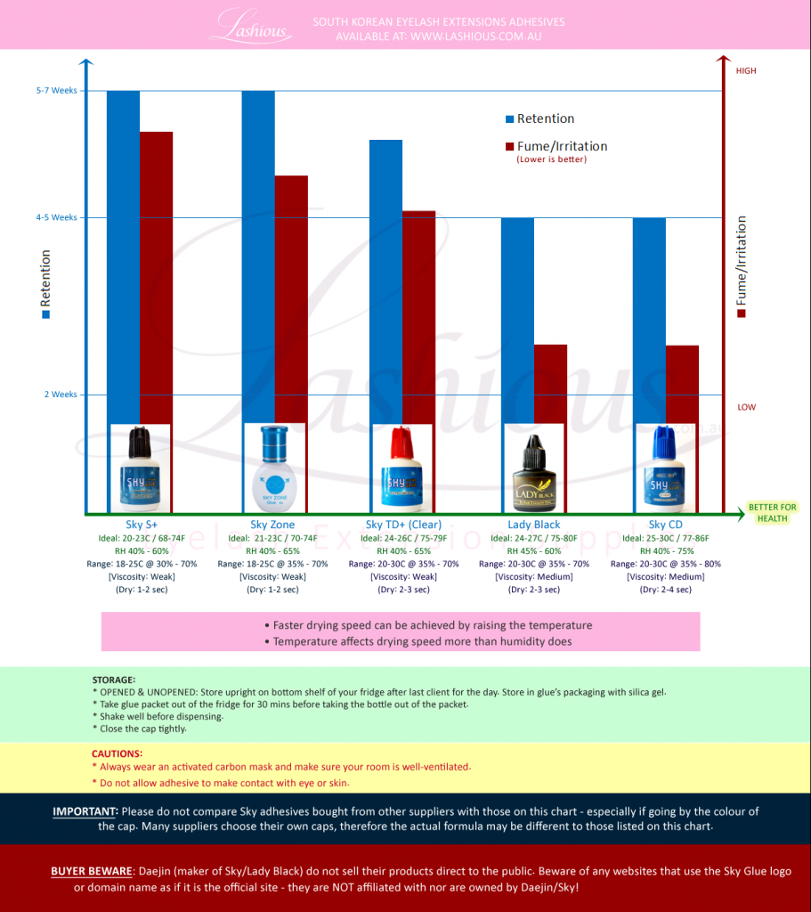 Humidity and Temperature: How Do they Affect Lash Extensions? – Forabeli